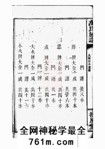 巴陵扶风堂万氏族谱