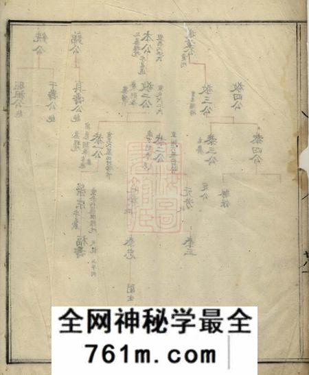 歙县不分卷