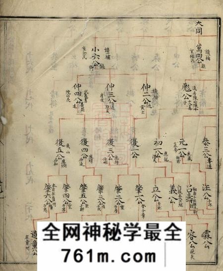 歙县不分卷
