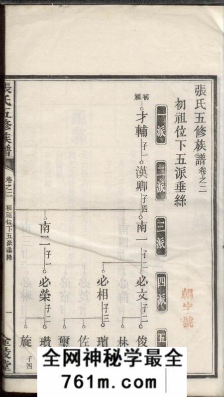 湘潭金陵堂张氏五修族谱