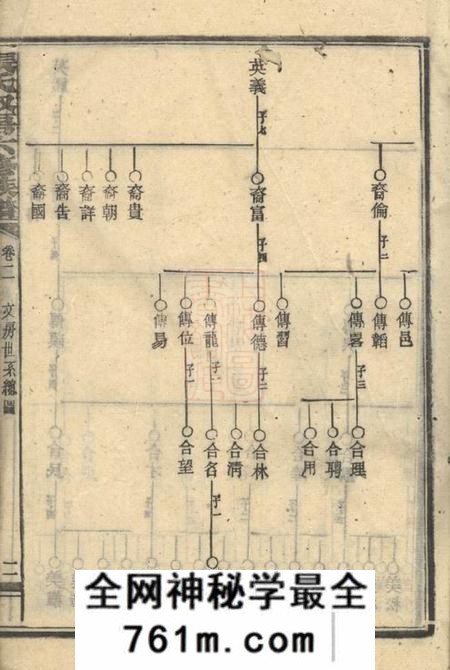 张氏叔房六修族谱