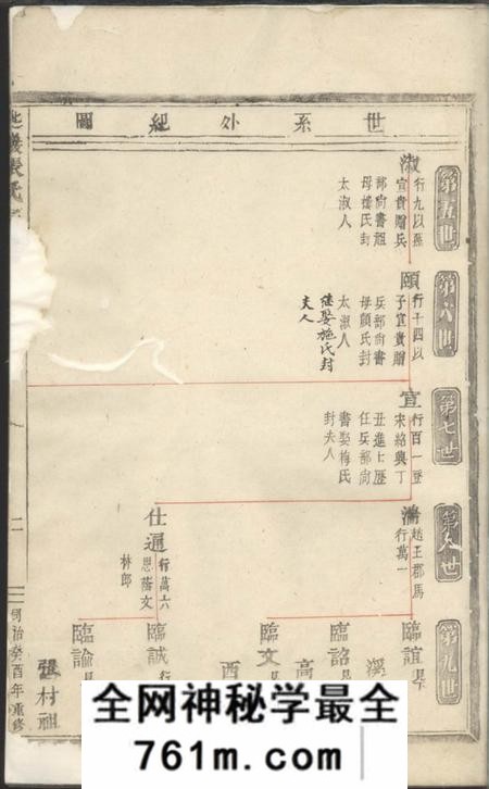 义乌匙岩张氏宗谱