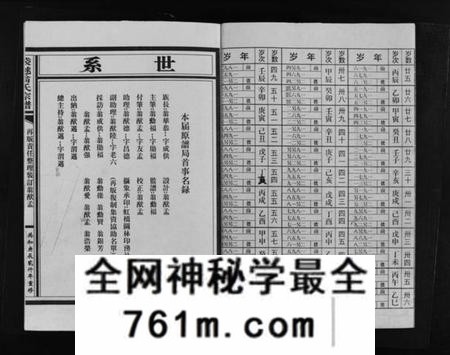 浙江翁氏族谱-袋球翁氏宗谱历代谱序 [不分卷].pdf电子版
