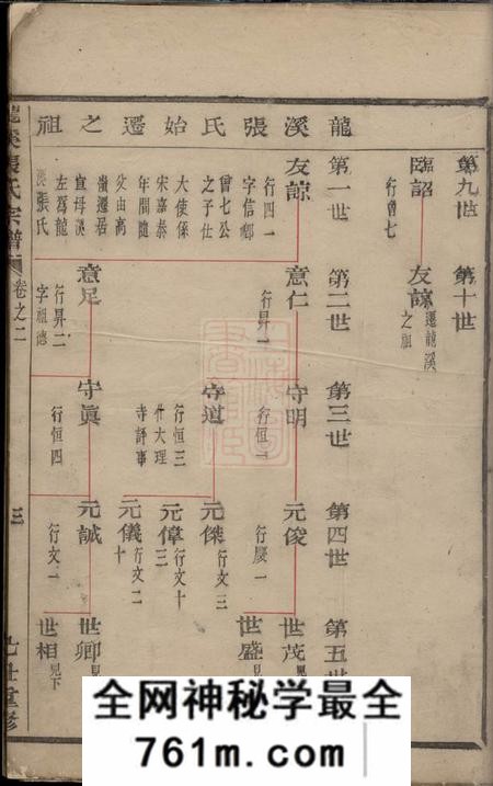 义乌龙溪张氏宗谱