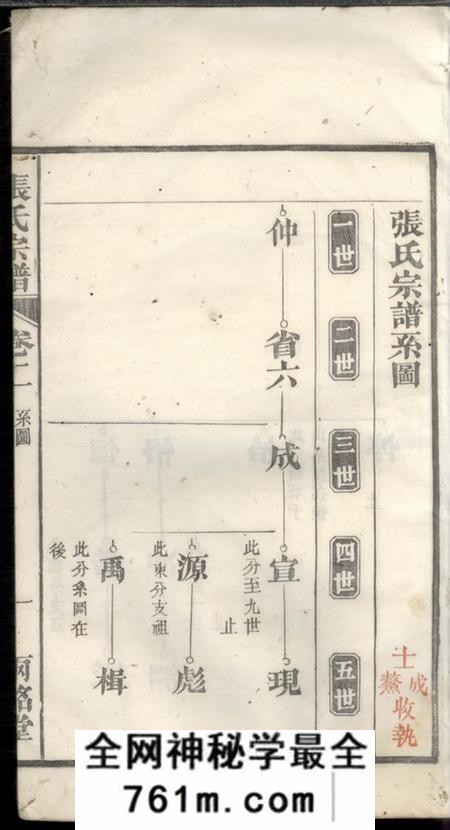 两铭堂张氏宗谱