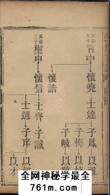 孝友堂张氏宗谱