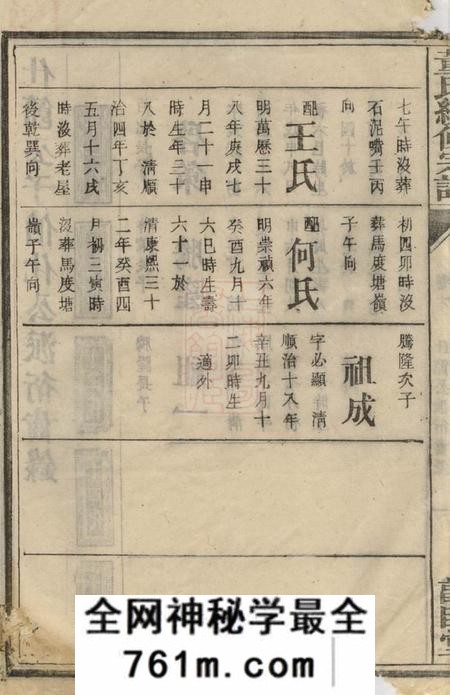 湖南敦睦堂董氏续修宗谱