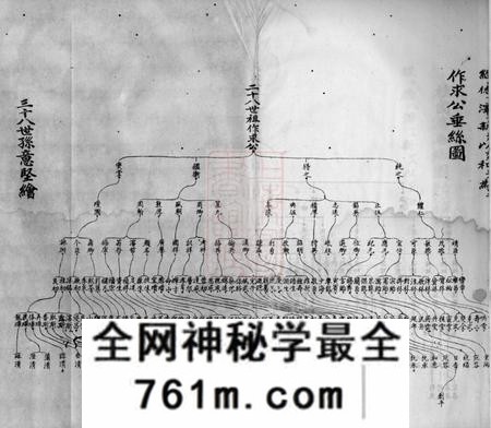 湖南平江述古堂平江彭氏宗谱