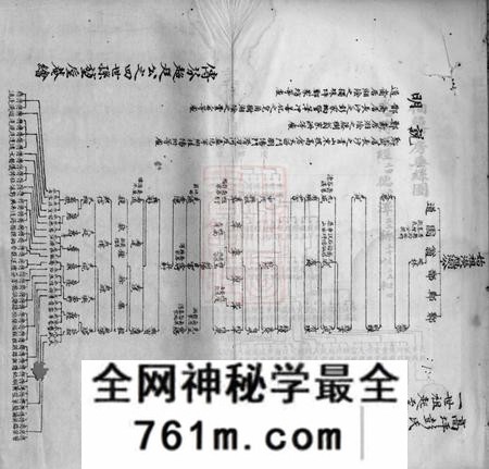 湖南平江述古堂平江彭氏宗谱