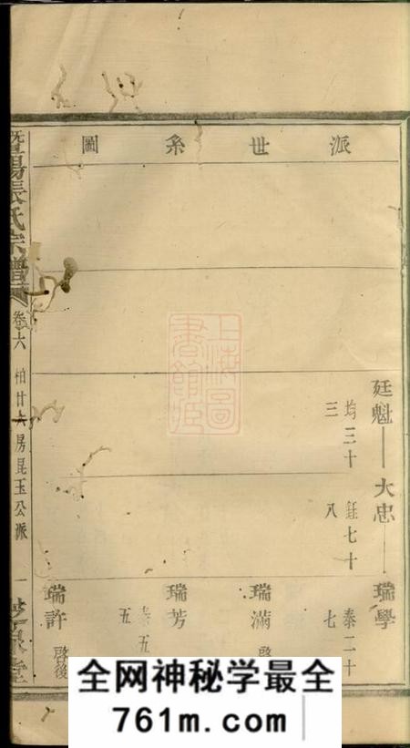 暨阳芝泉堂暨阳张氏宗谱