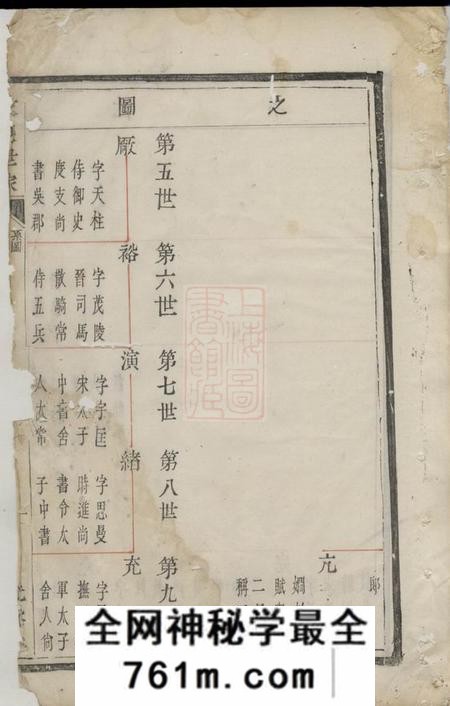 暨阳光裕堂暨阳张氏宗谱不分卷