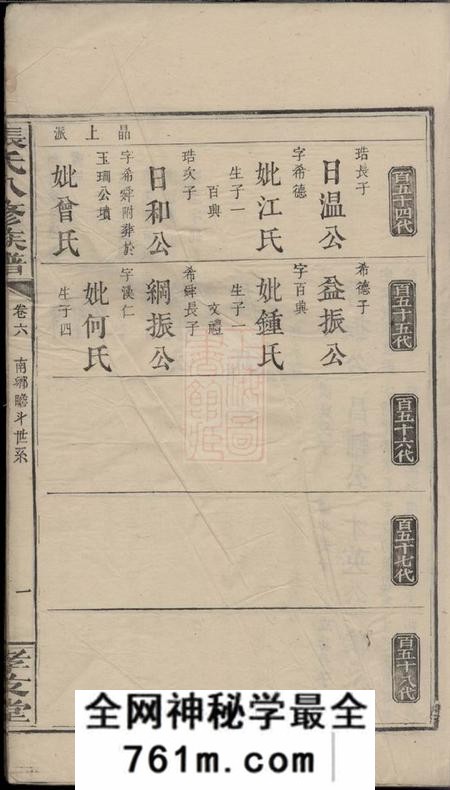 孝友堂张氏八修族谱