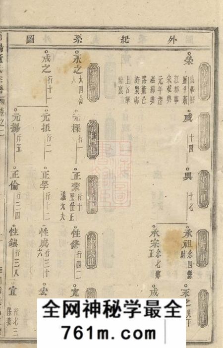 浦阳浦阳董氏宗谱
