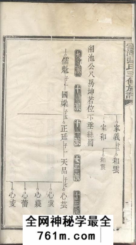 湘潭云湖张氏三修族谱