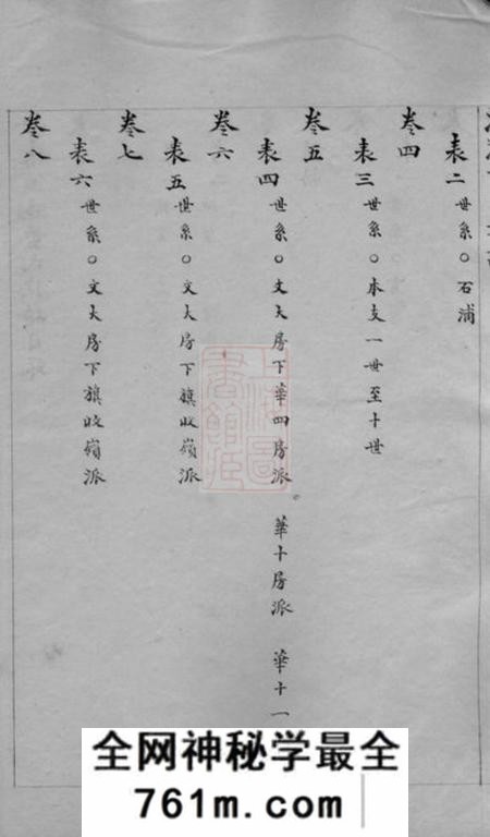会稽会稽渔渡董氏族谱三十六卷首一卷末一卷