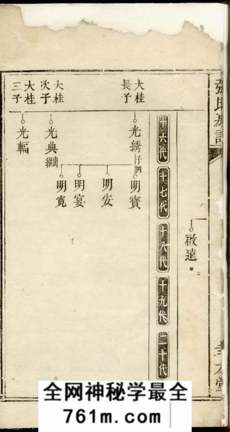 醴陵孝友堂醴邑蛇头张氏房谱