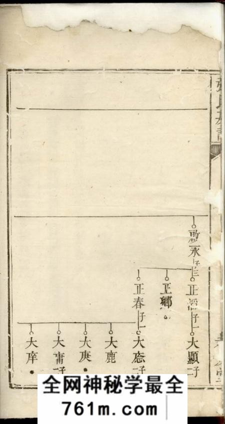 醴陵孝友堂醴邑蛇头张氏房谱