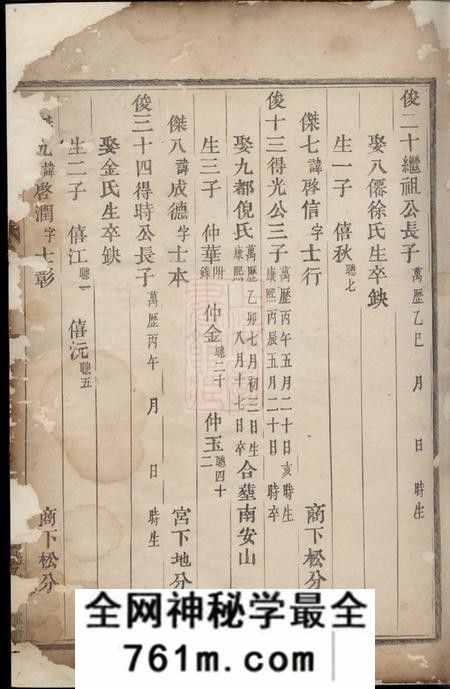 永康眉山董氏宗谱