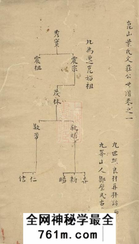 昆山昆山叶氏文庄公世谱