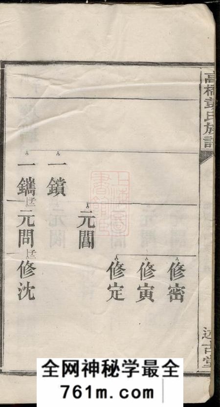 湘潭述古堂中湘高桥彭氏六修族谱