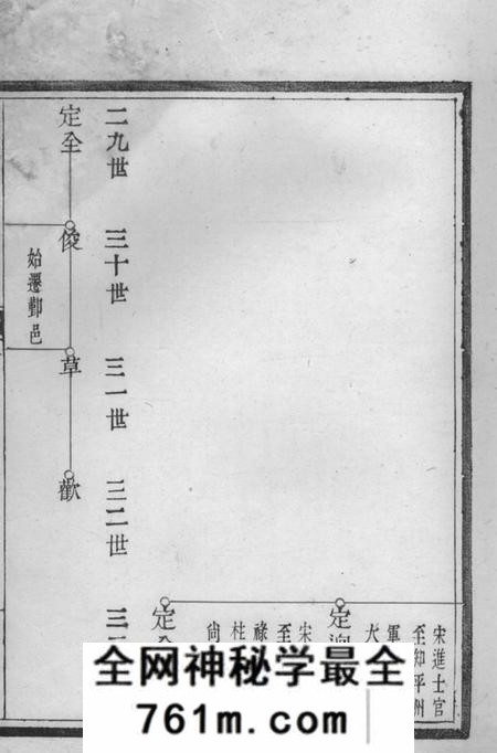 鄞县种德堂董氏支谱