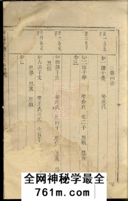 暨阳暨阳平阔张氏宗谱不分卷
