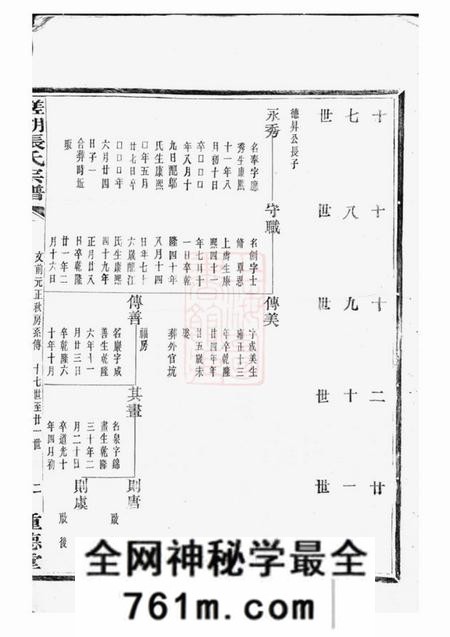 鄞县种德堂槎湖张氏第六次重修宗谱一卷