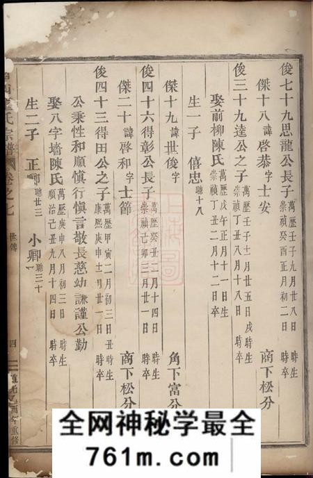 永康眉山董氏宗谱