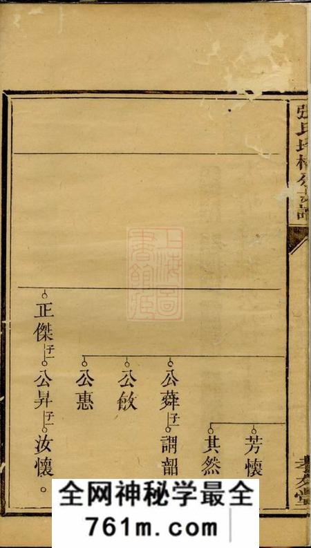 醴陵孝友堂醴陵张氏坪桥分支谱