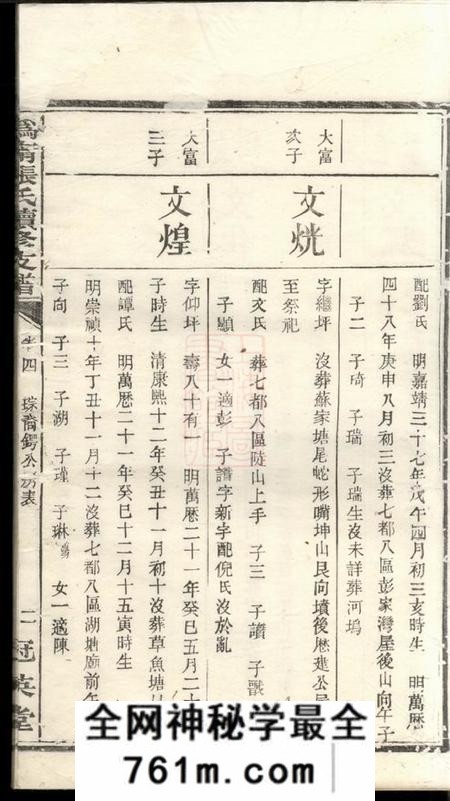 宁乡冠英堂沩宁张氏续修支谱十卷
