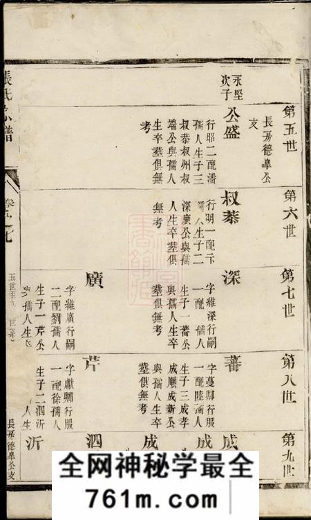 靖江靖江张氏宗谱