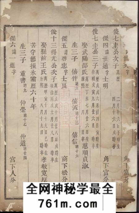 永康眉山董氏宗谱