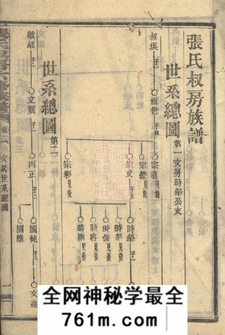 张氏叔房六修族谱