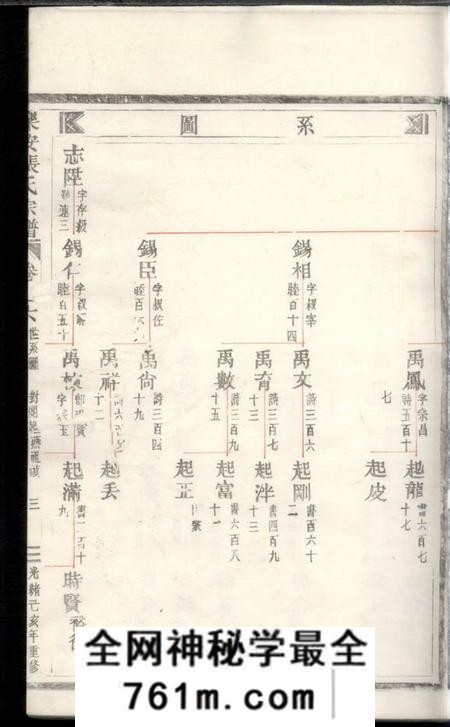 乐安乐安张氏宗谱