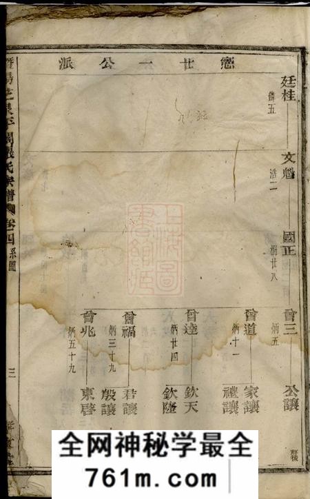 暨阳孝友堂暨阳芝泉平阔张氏宗谱