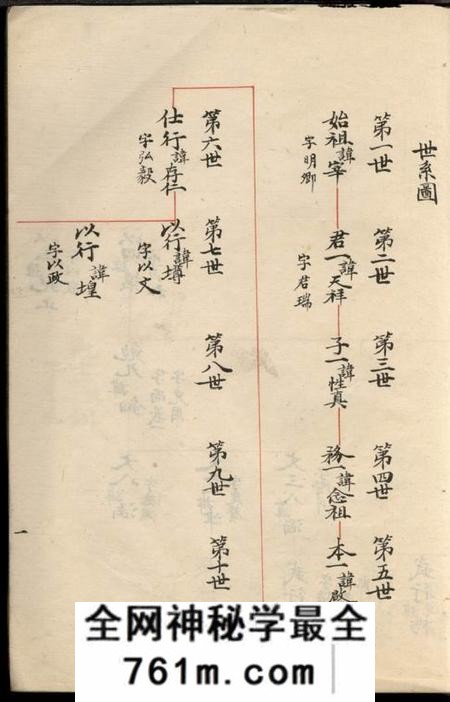 慈溪永思堂慈东马径张氏支谱不分卷