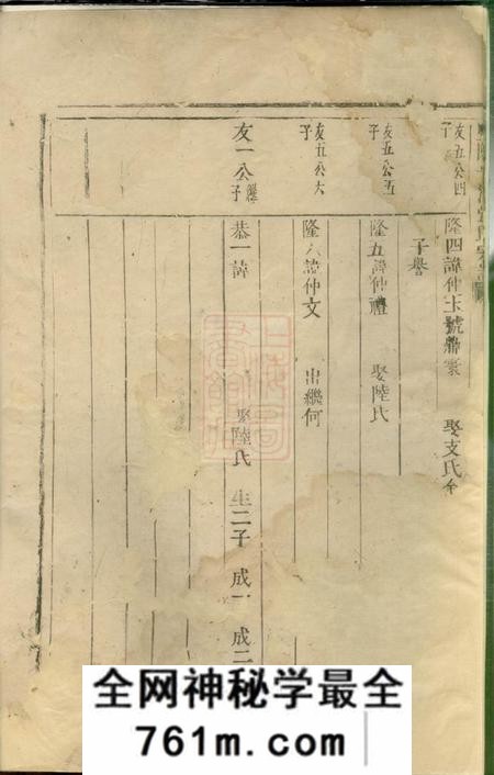 暨阳暨阳平阔张氏宗谱不分卷