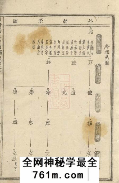 浦阳浦阳董氏宗谱