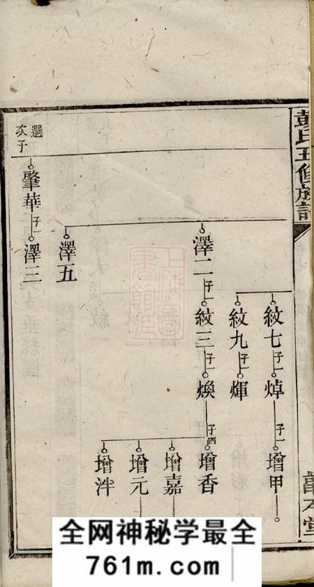 敦本堂湾埠塘彭氏五修族谱