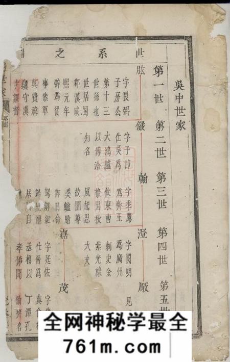 暨阳光裕堂暨阳张氏宗谱不分卷
