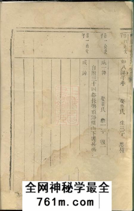 暨阳暨阳平阔张氏宗谱不分卷