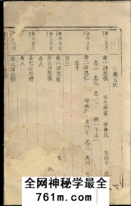 暨阳暨阳平阔张氏宗谱不分卷