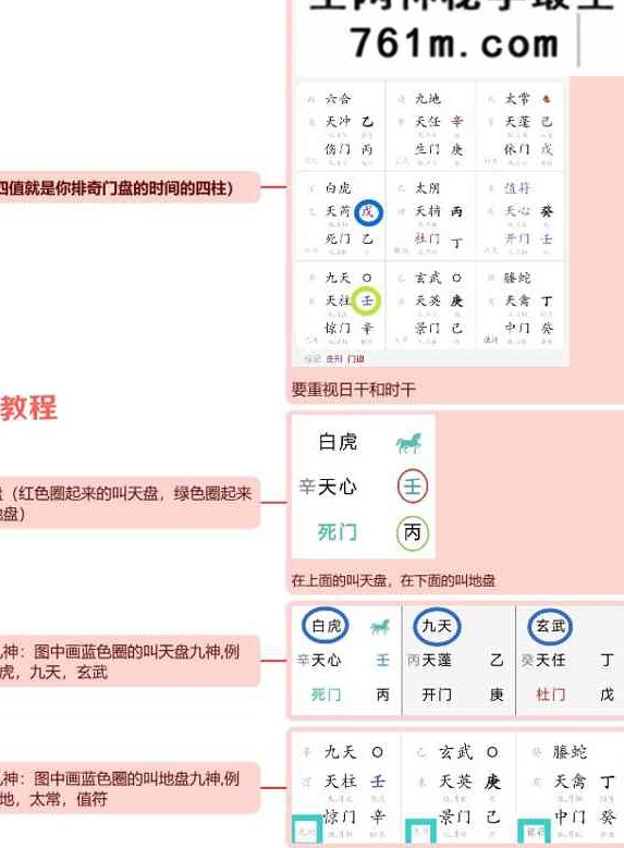 宋氏飞盘体系 宋奇鸿飞盘奇门六亲断 （周礼易讲）