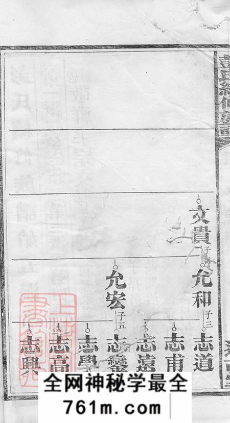 湖南攸县述古堂彭氏续修族谱