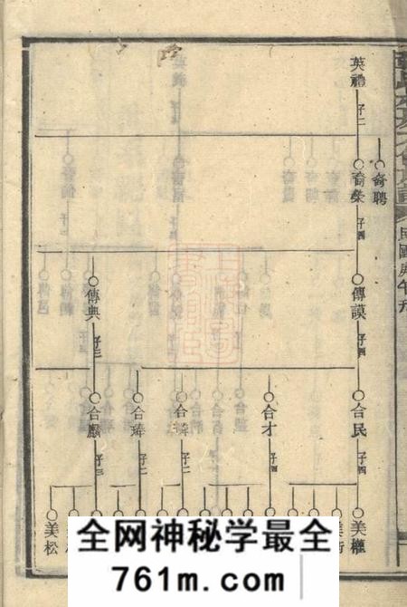 张氏叔房六修族谱