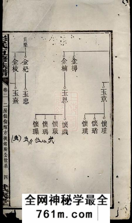 武夷堂彭氏五修族谱
