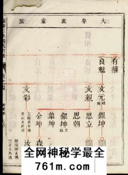 兰溪兰溪三阜张氏宗谱