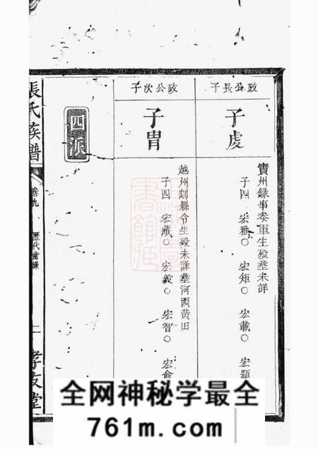 醴陵孝友堂围塘张氏族谱