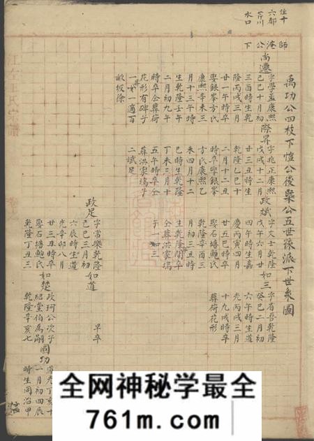 江左王氏宗谱不分卷
