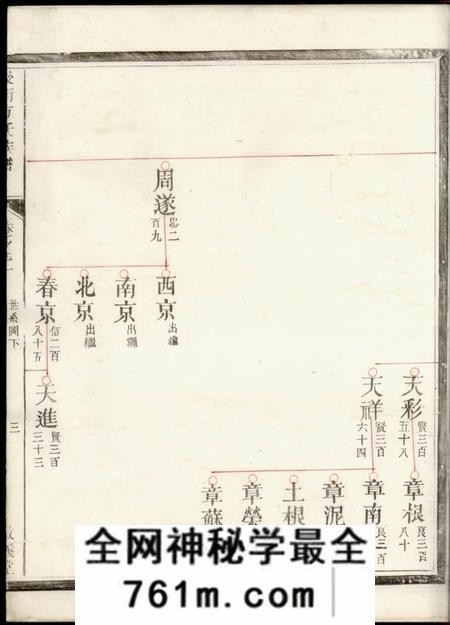 建德敬义堂后街方氏族谱